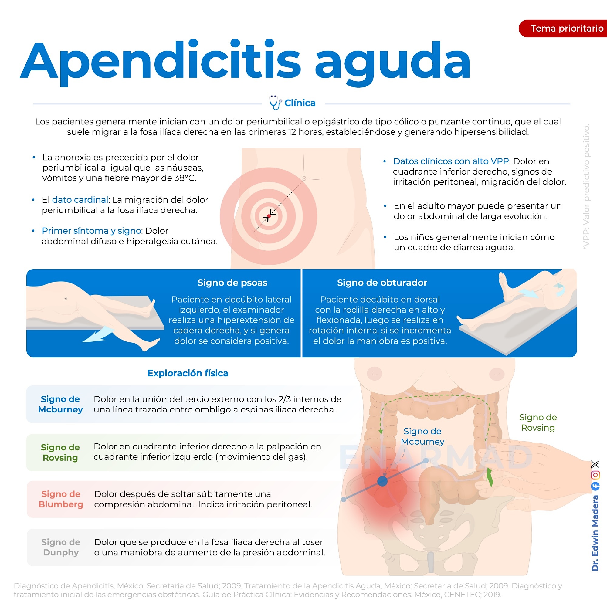 Apendicitis aguda 5° 2024 2