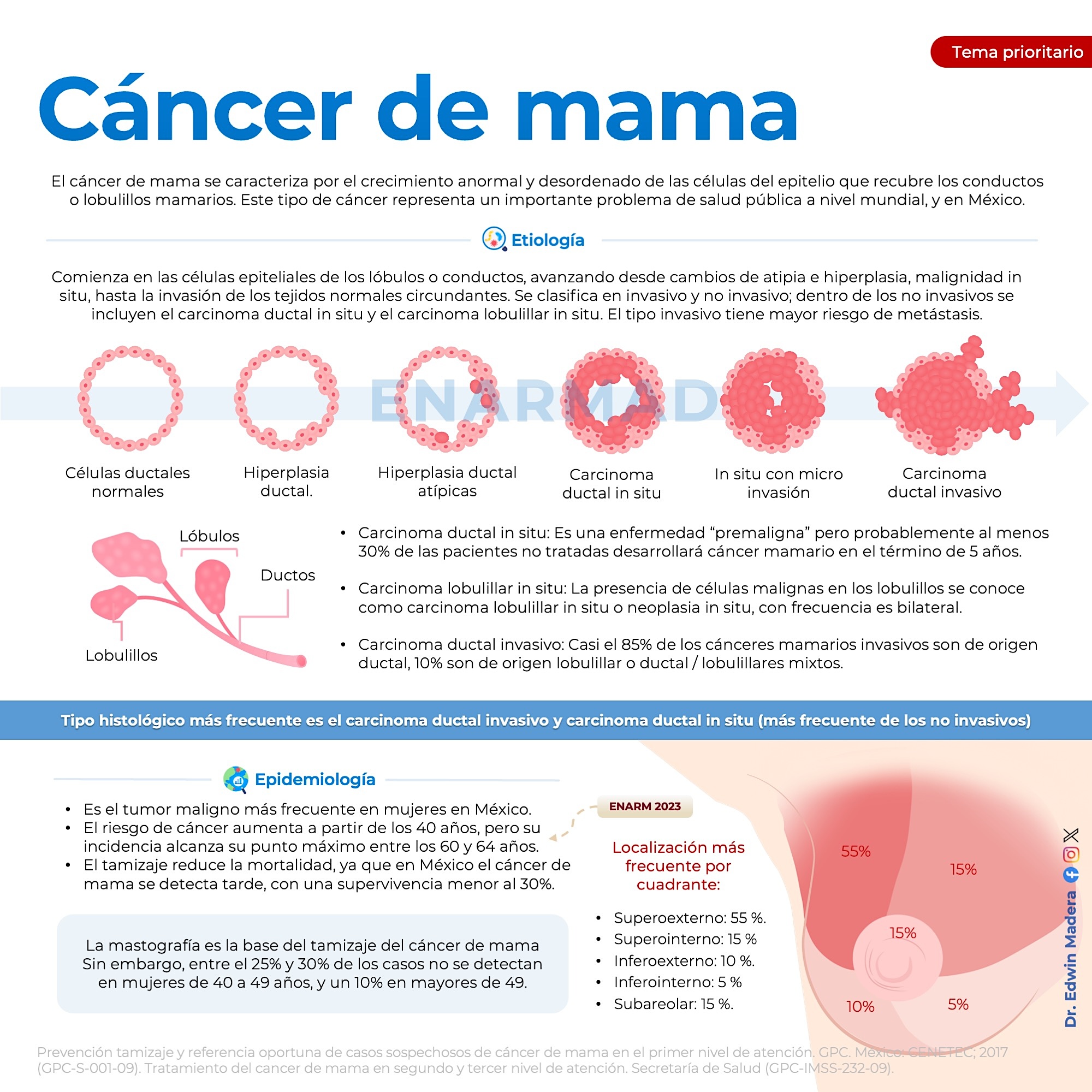 FC-Cáncer de mama 1