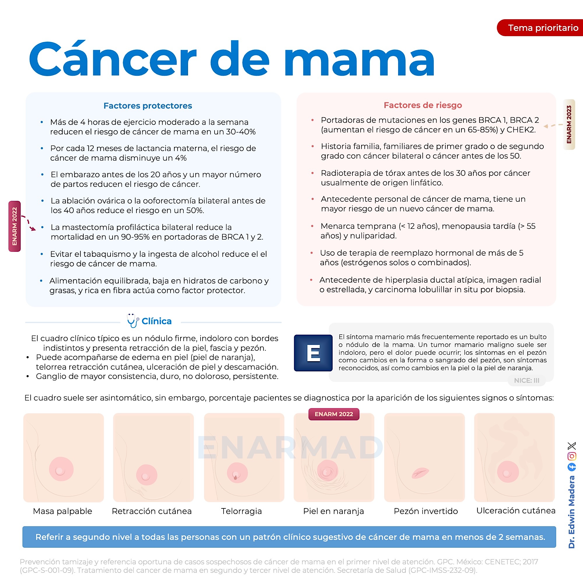 FC-Cáncer de mama 2