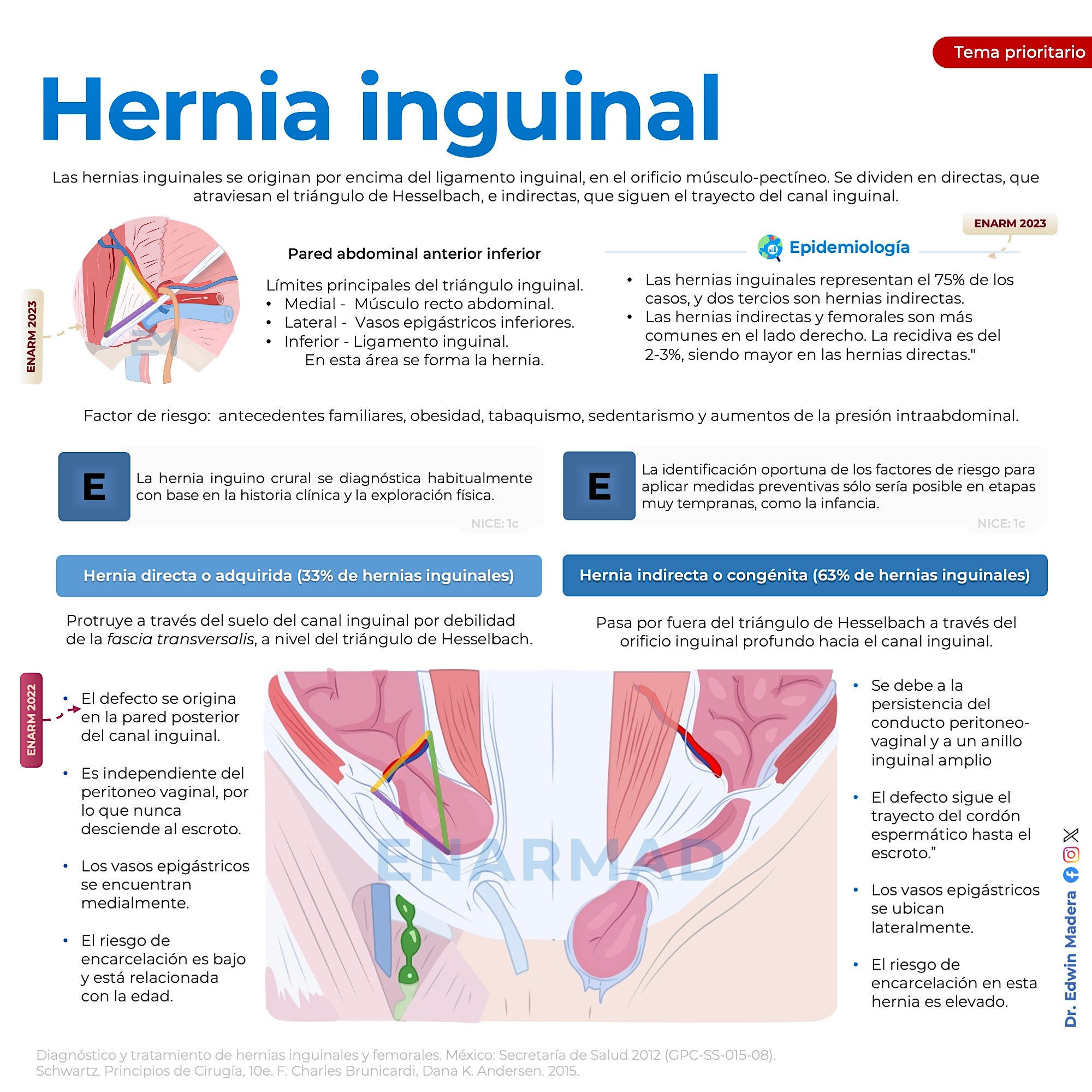 Hernia inguinal 1