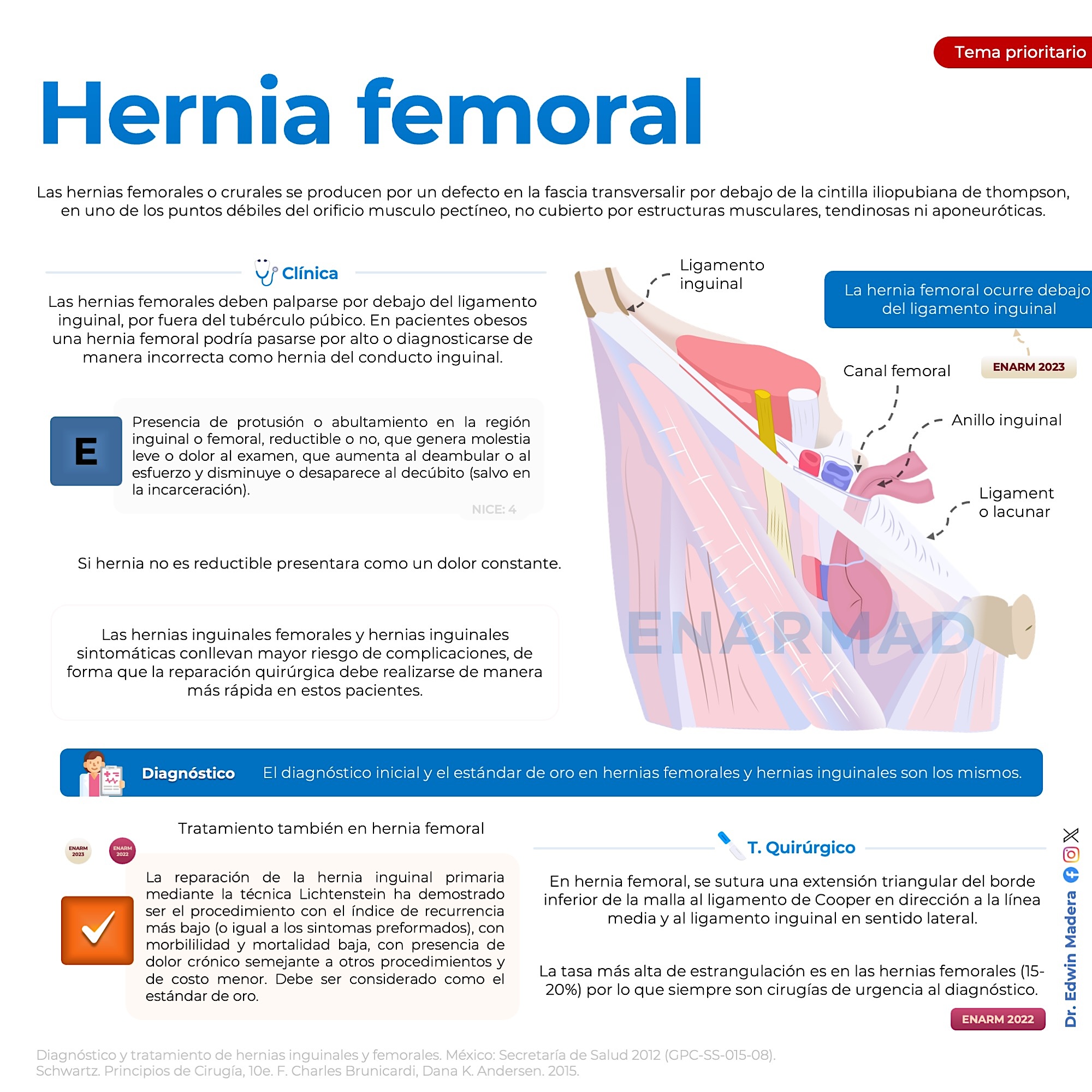 Hernia inguinal 3