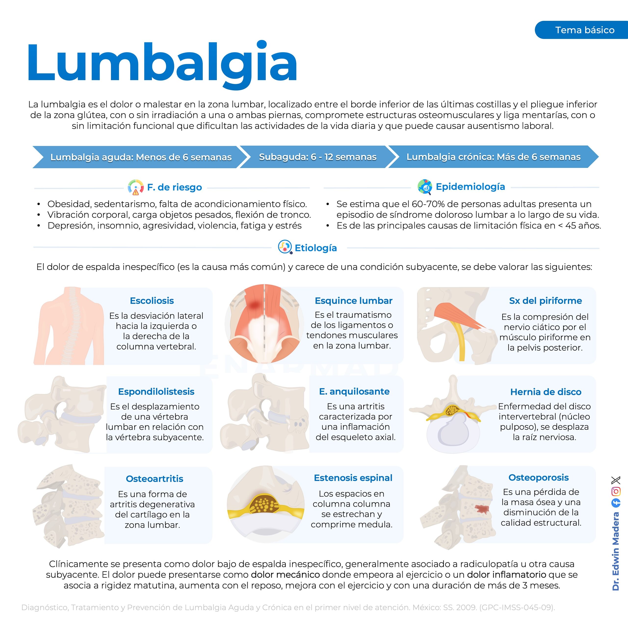 Lumbalgía 1