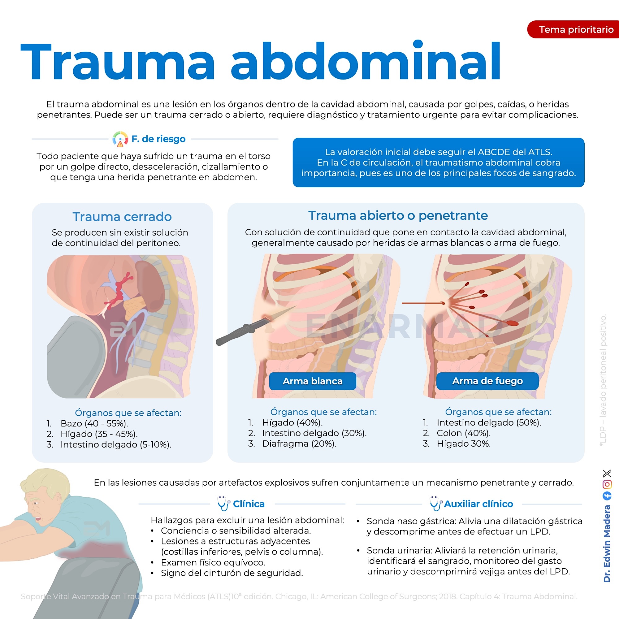 Trauma abdominal1