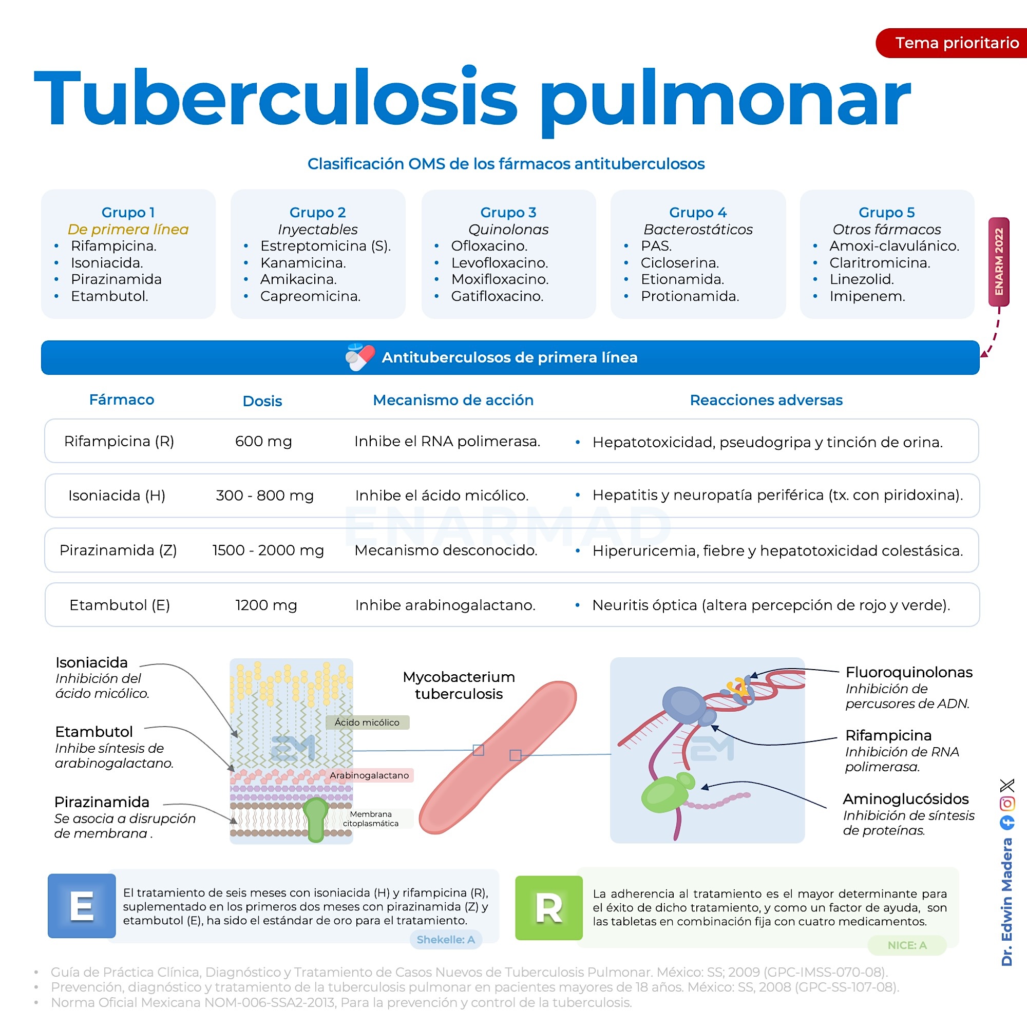 Tuberculosis pulmonar4 5°