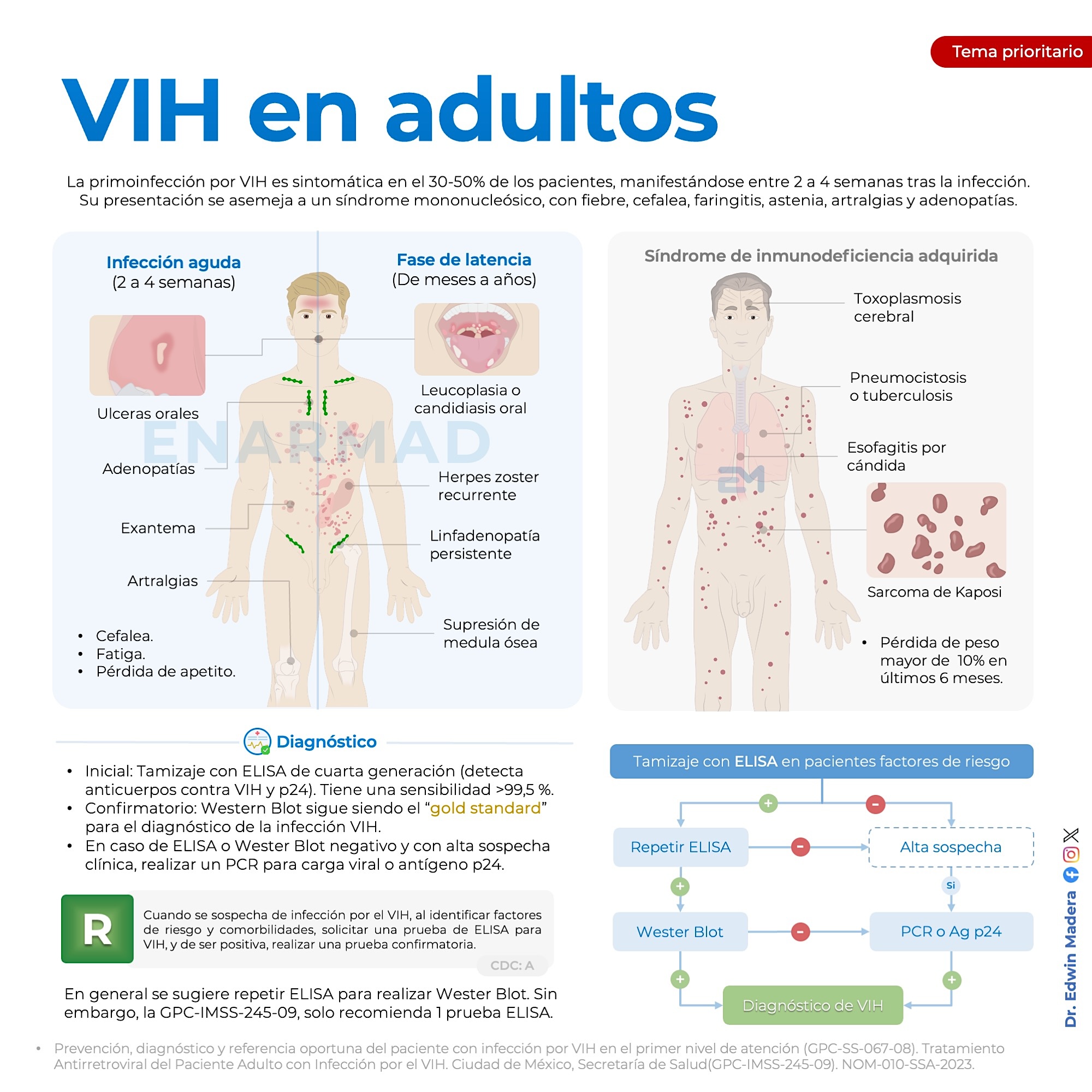 VIH en adultos 3